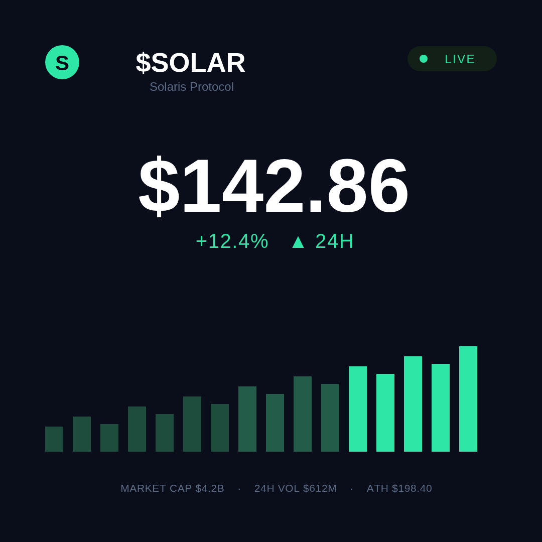 $SOLAR — Crypto Price Card